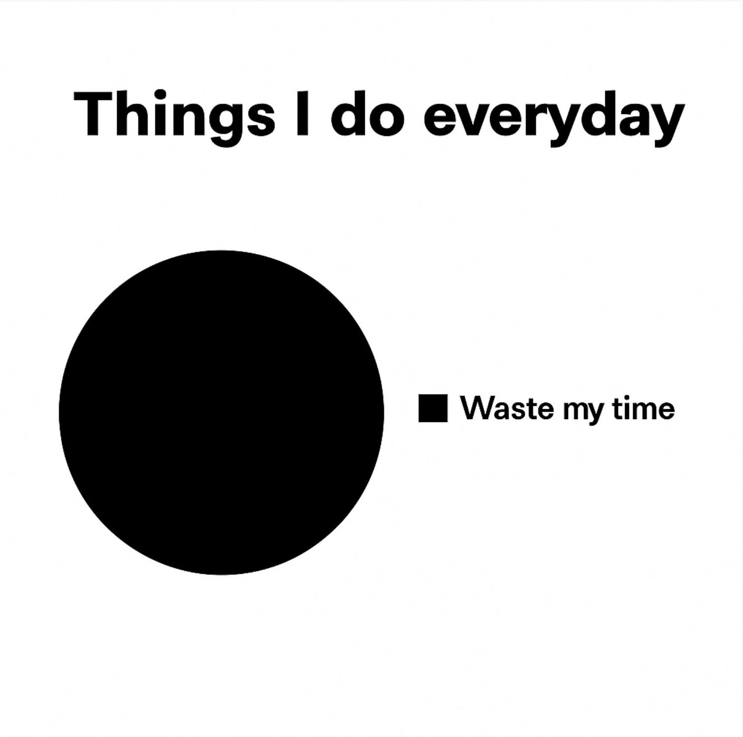 Things I do everyday waste my time