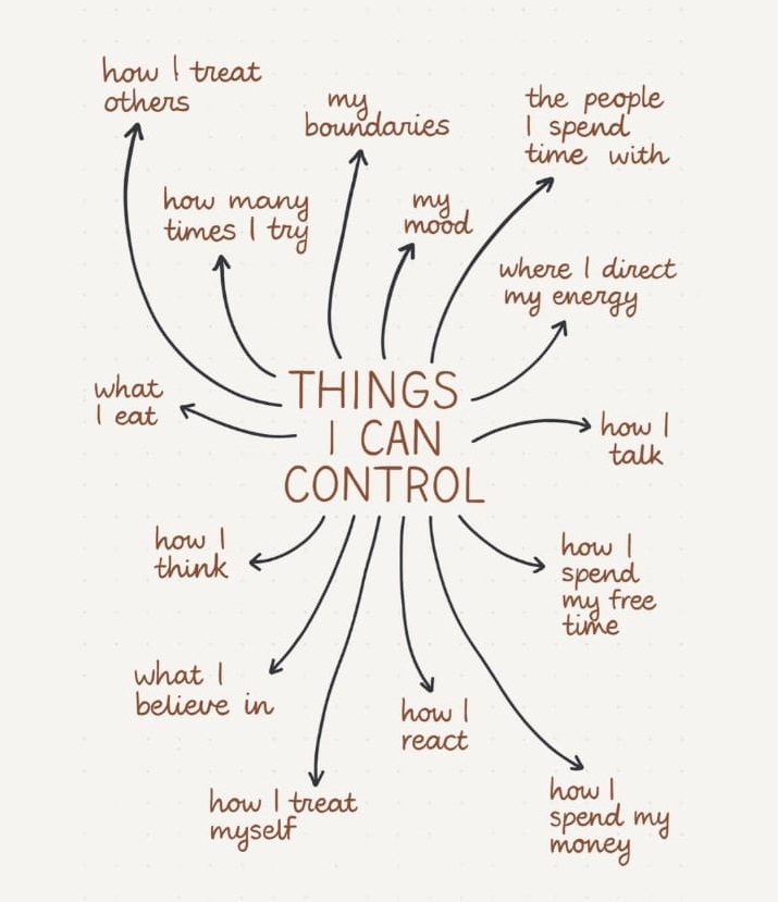Things I can Control