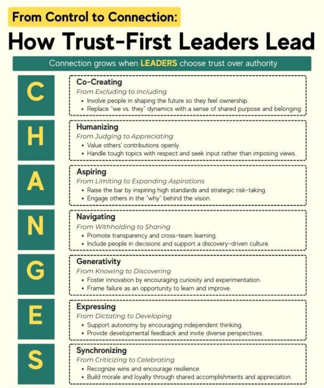 How Trust-First Leaders Lead