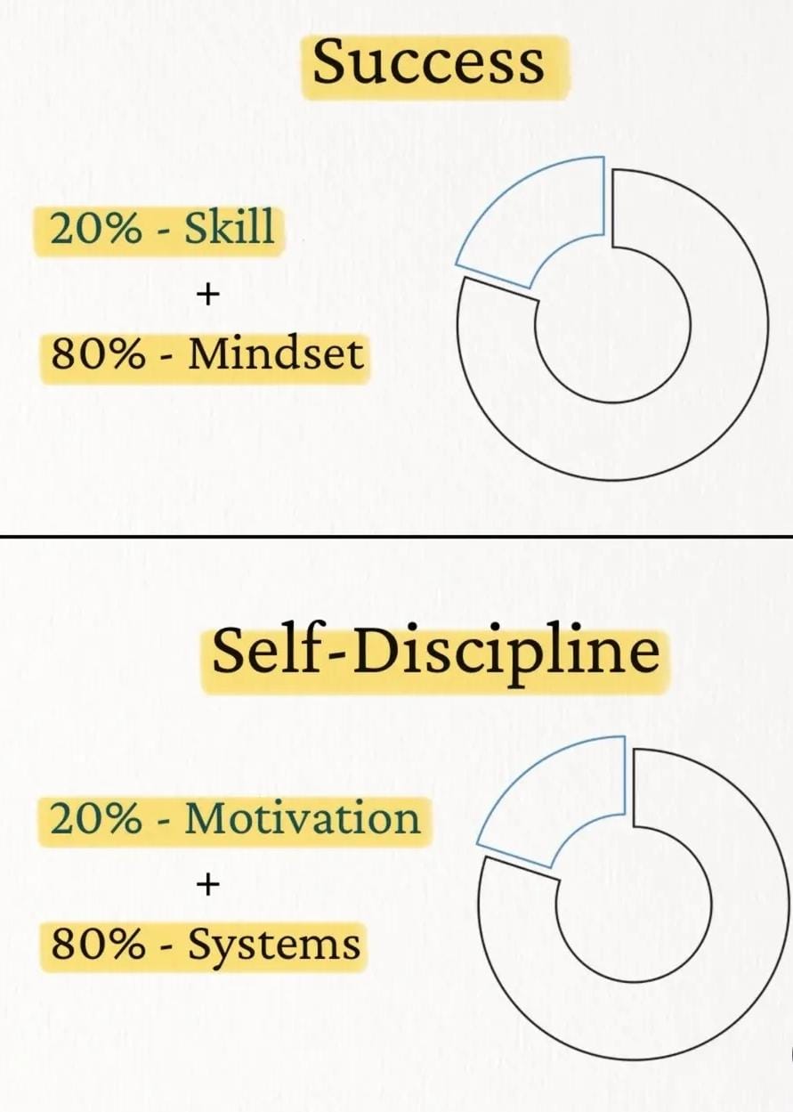 Success & Self-Discipline